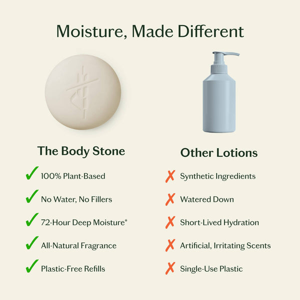 Daily Stone | Deep Moisturizing Lotion Bar - Bodega Nantucket