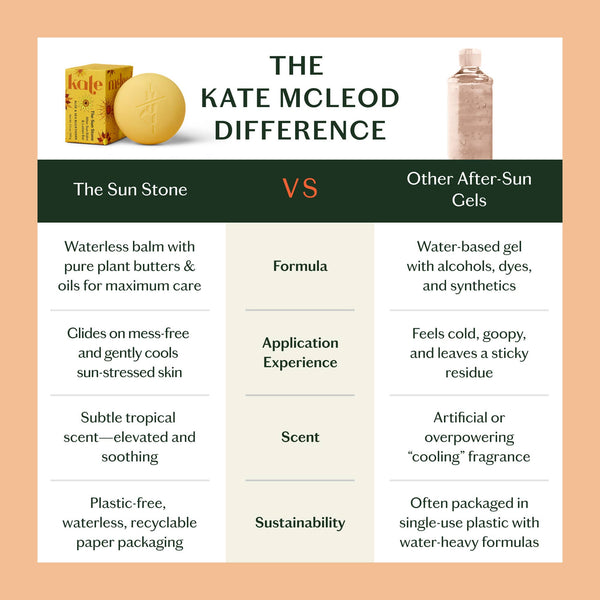 The Sun Stone | After Sun Balm & Lotion Bar - Bodega Nantucket
